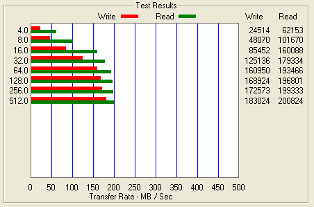 Post-cache