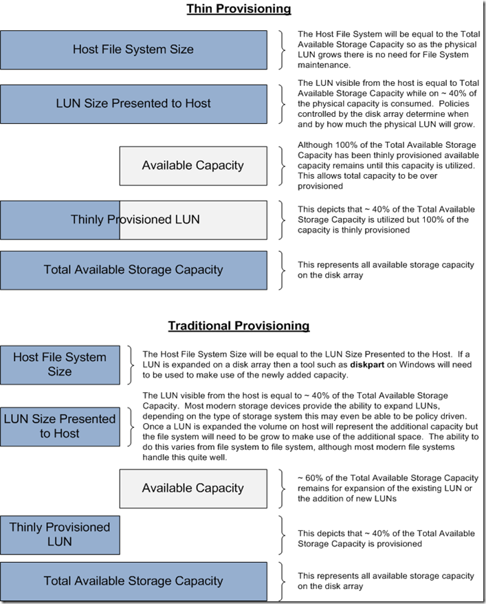 thin_provisioning_101